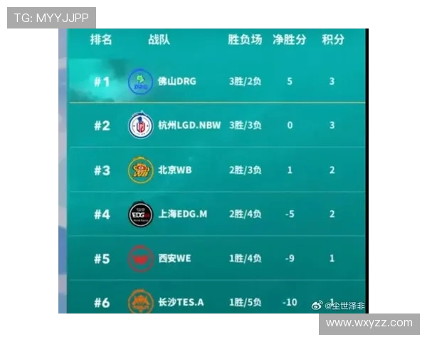 王者荣耀耐力排行榜揭晓WE战队荣登第八名引发热议 王者荣耀耐力排行榜揭晓WE战队荣登第八名引发热议